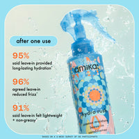 Amika Hydro Rush Leave-In Cond 200ml/6.7floz